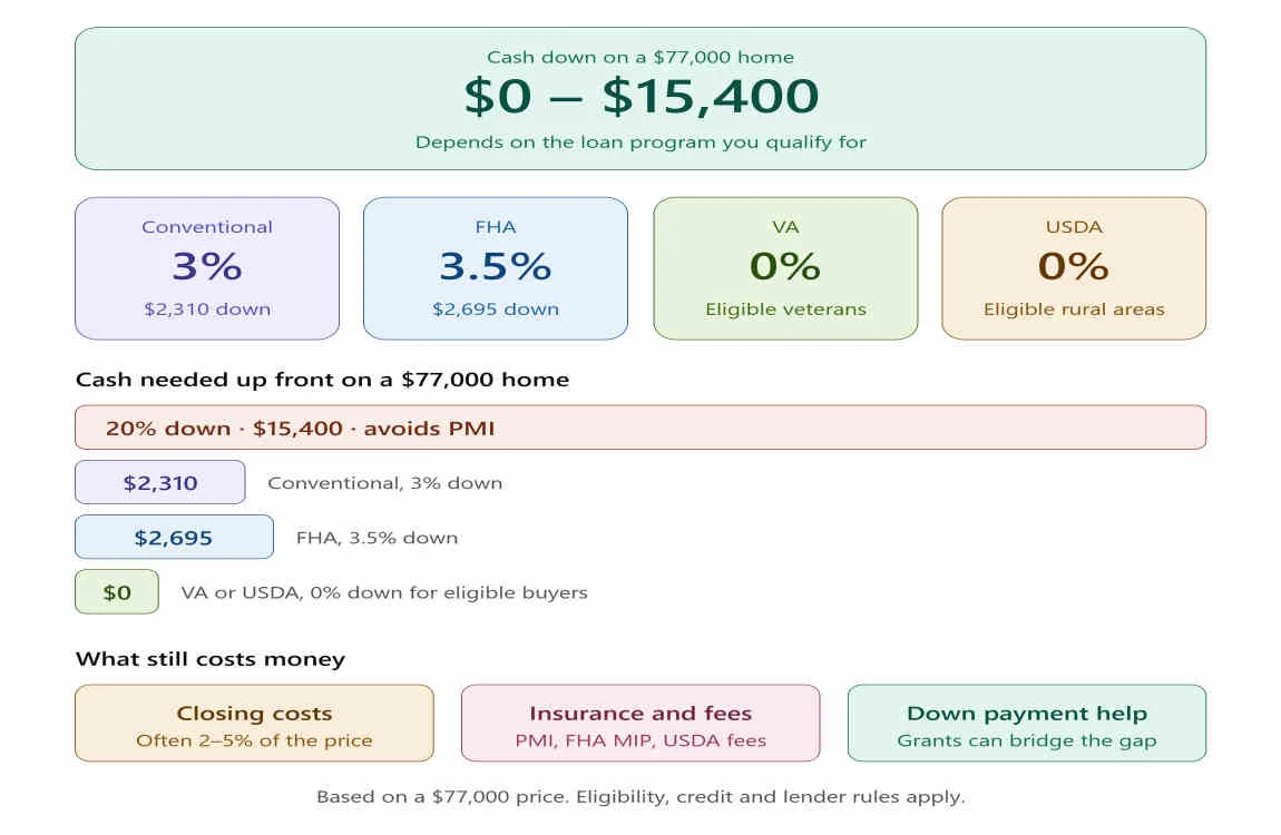 i make $30,000 a year how much house can i afford
