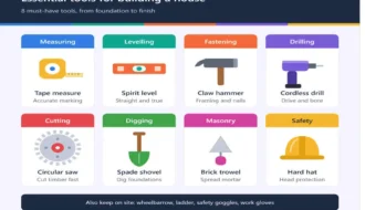 what tools do you need to build a house
