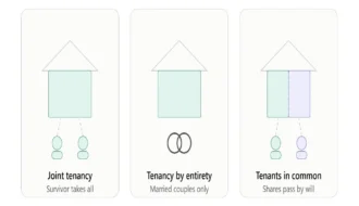 what happens to a jointly owned house when someone dies