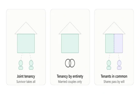 what happens to a jointly owned house when someone dies