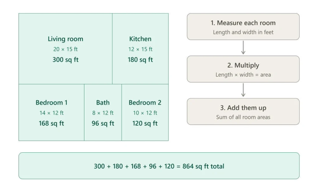 how to calculate square feet in a house