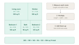 how to calculate square feet in a house