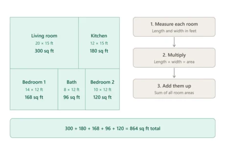 how to calculate square feet in a house