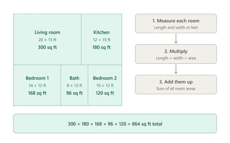 how to calculate square feet in a house