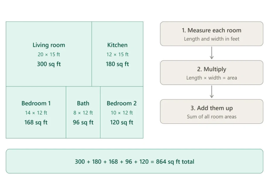 how to calculate square feet in a house