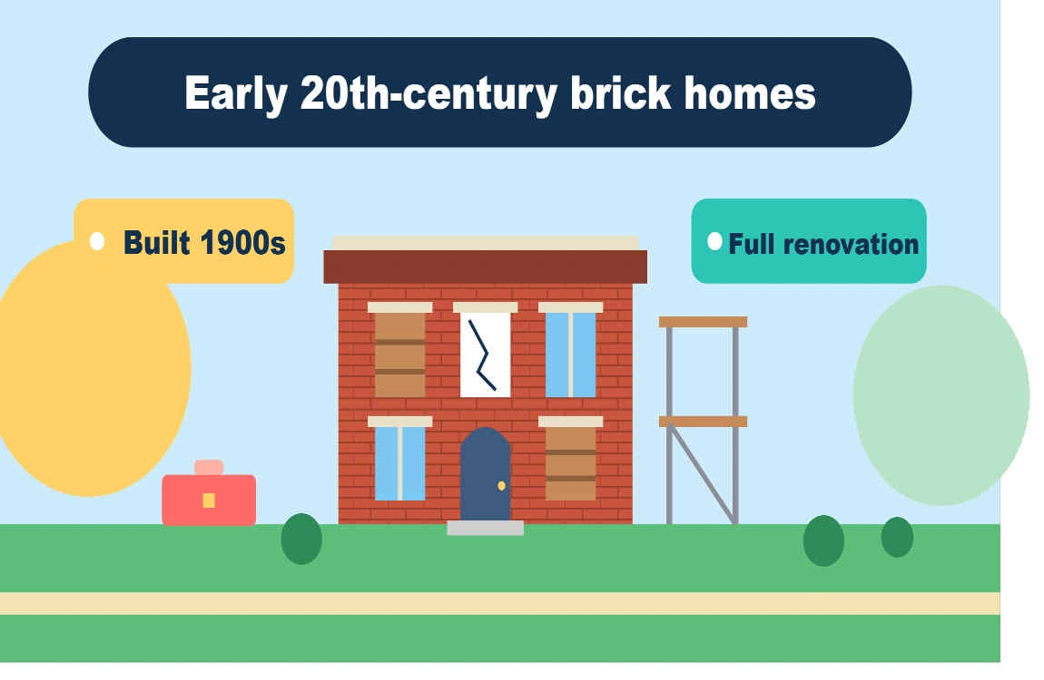 where can i buy a house for 10k