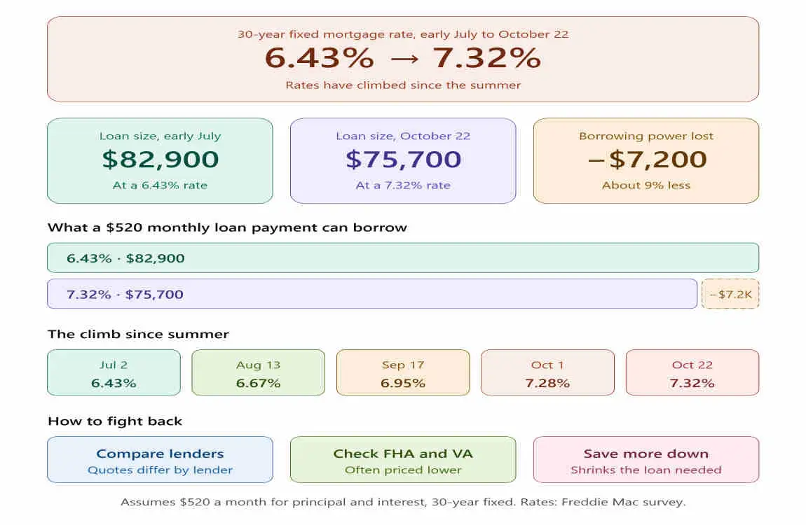 i make $30,000 a year how much house can i afford