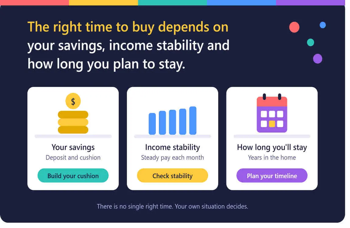 how can a single person afford a house