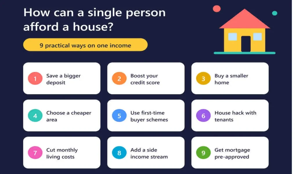 how can a single person afford a house