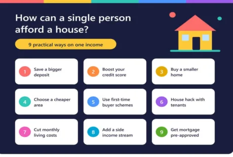 how can a single person afford a house