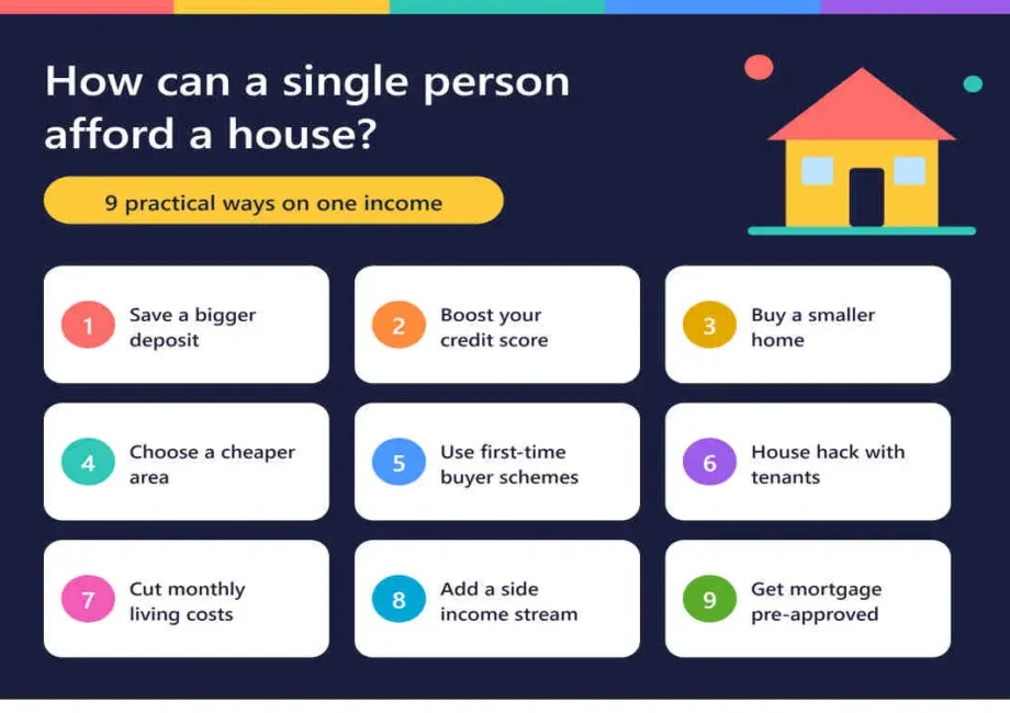 how can a single person afford a house
